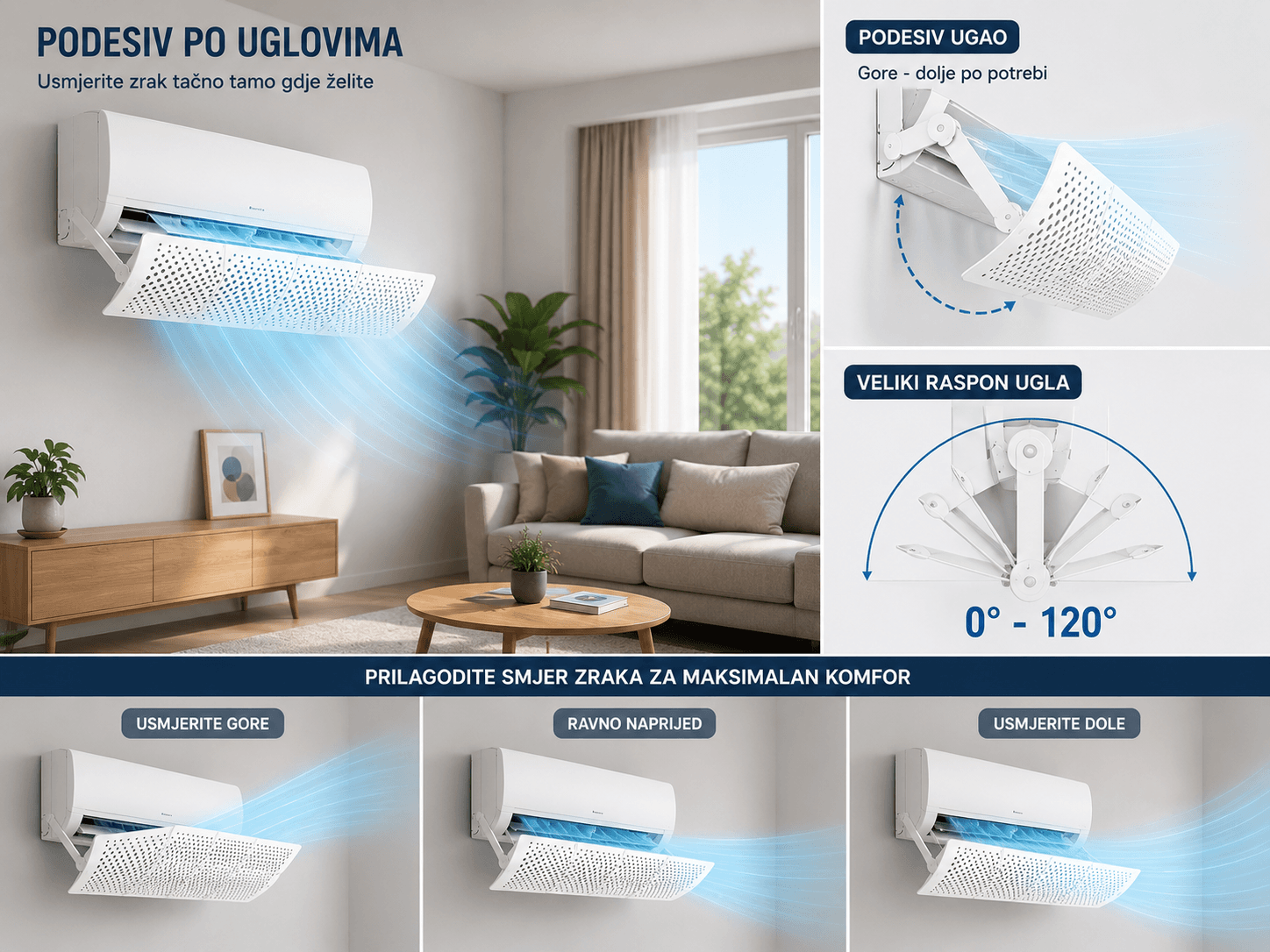 Uvod